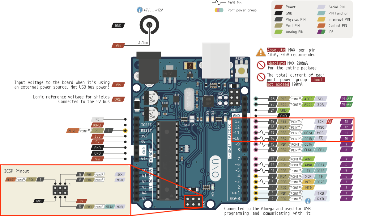 Useful Arduino Atmega Microcontrollers Pinout Diagram Vrogue Co