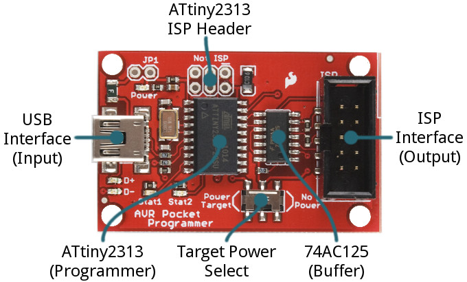 AVR Microcontrollers